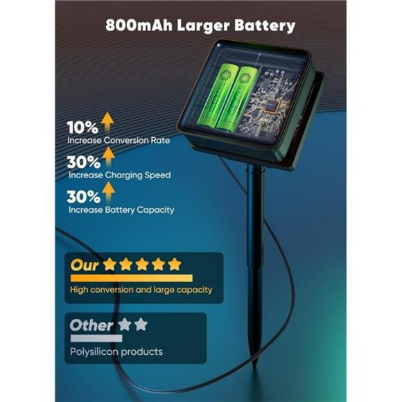 solar rope lights outdoor waterproof 39ft warm white led string garden patio dec - Picture 6 of 7